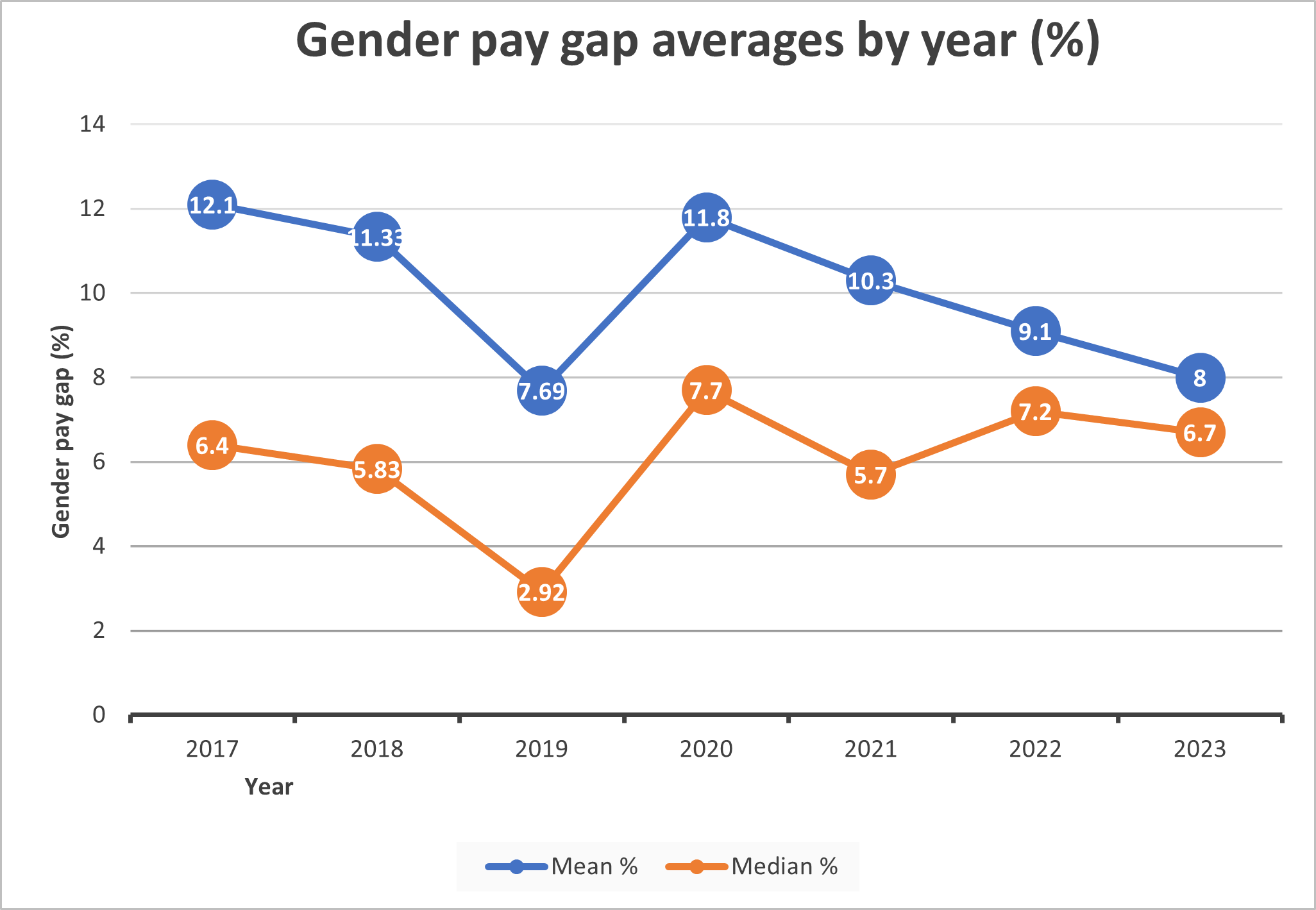 gender-pay-gap-report-diamond-light-source